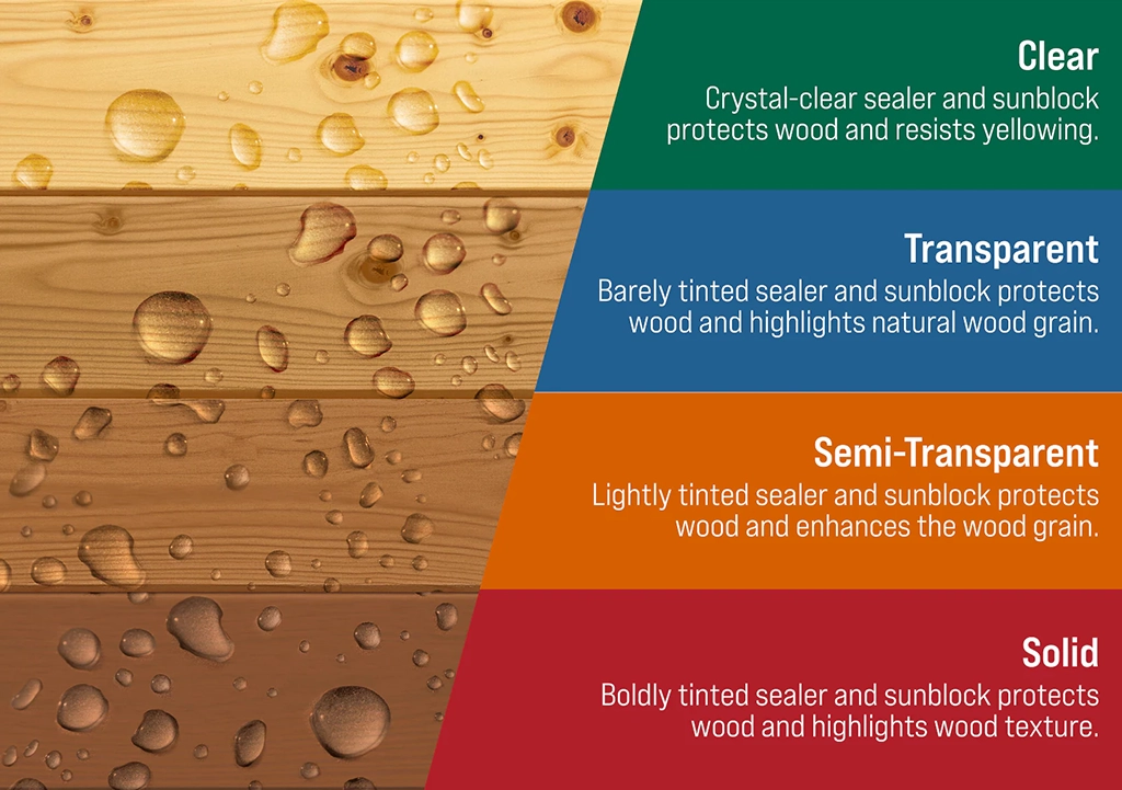 different wood sealer types